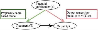 Deep causal learning for robotic intelligence